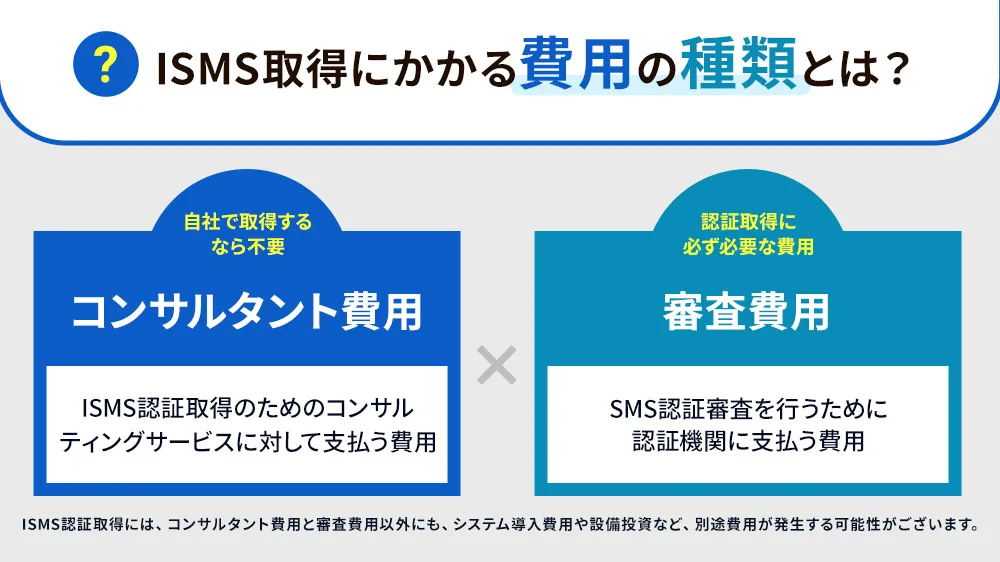 ISMS取得にかかる費用の種類