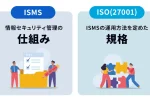 ISMSとISOの違い