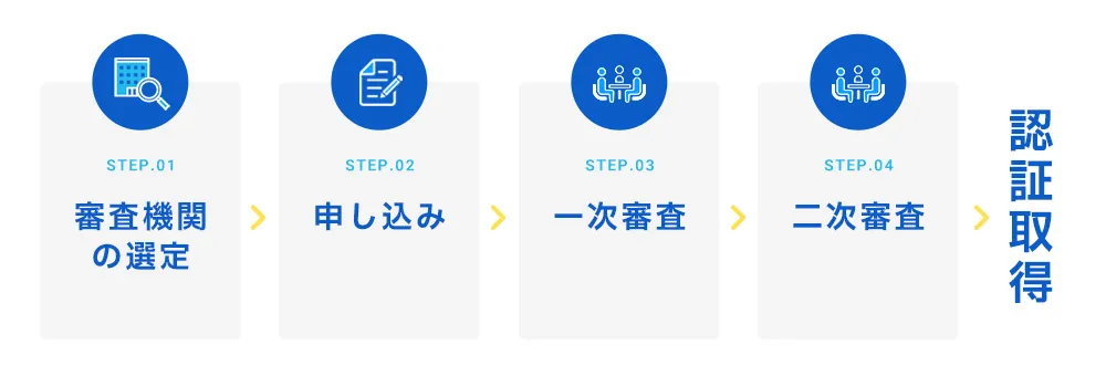 ISMS認証取得のための初回審査の流れ