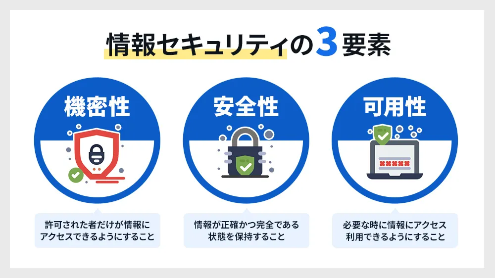 情報セキュリティの3要素「機密性」「完全性」「可用性」